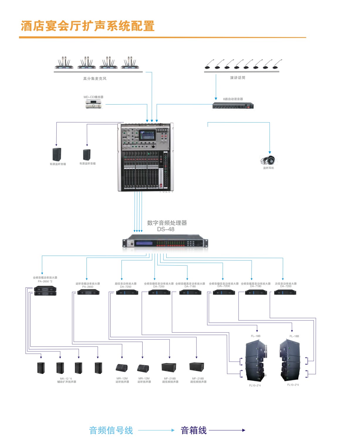 酒店宴会厅扩声系统配置