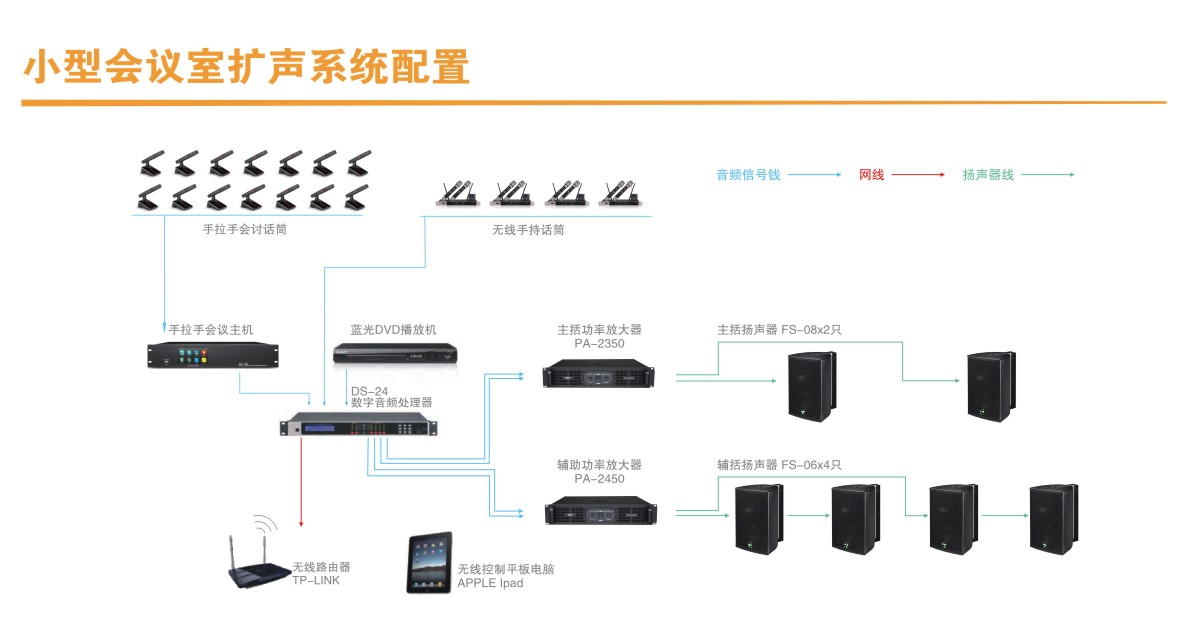 小型会议室扩声系统配置