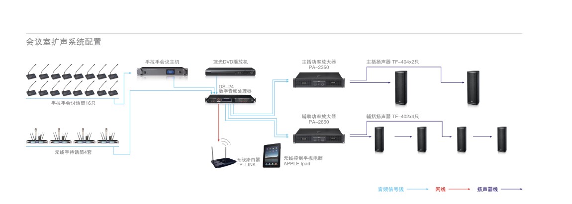会议室扩声系统配置.jpg