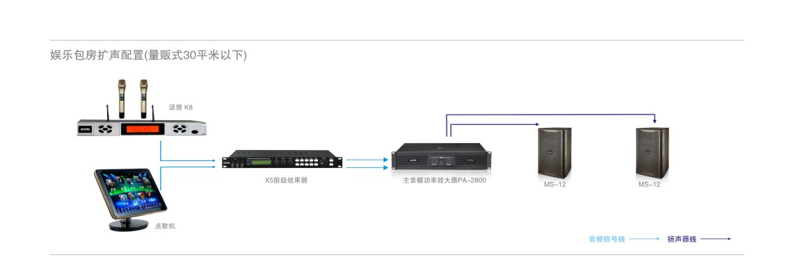 娱乐包房扩声配置(量贩式30平米以下).jpg