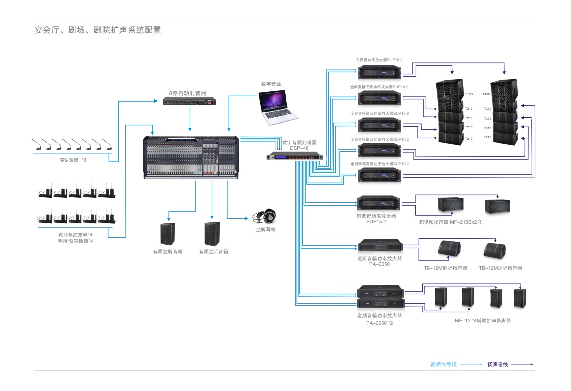 宴会厅、剧场、剧院扩声系统配置.jpg